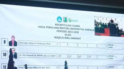 Hasil penghitungan suara pemilihan Rektor Unand.