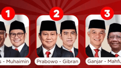Pasangan calon presiden dan wakil presiden