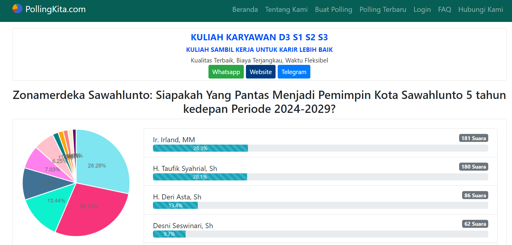 Poling bakal calon wali kota Sawahlunto