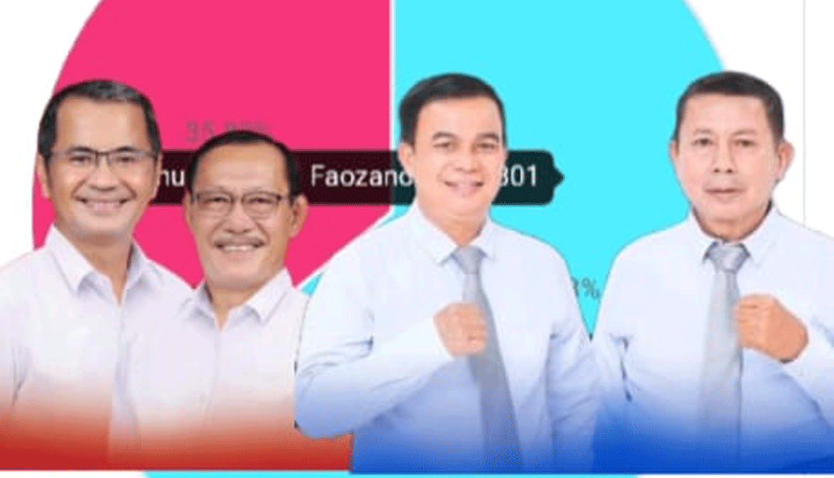 Calon Bupati dan Wakil Bupati Nias yang akan dipilih dalam pilkada mendatang