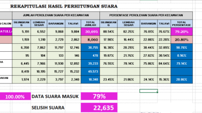 Riyanda-Jeffry Unggul Telak, Saatnya Wujudkan Era Baru di Sawahlunto