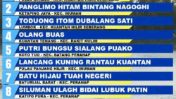 Pacu Jalur di Kuansing, Dua Jalur KHS Jadi Penakluk Tepian Nyiur Melambai