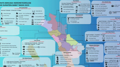 Update Jumlah Korban Bencana Hidrometeorologi di Sumbar, 90 Meninggal Dunia, 86 Dinyatakan Hilang