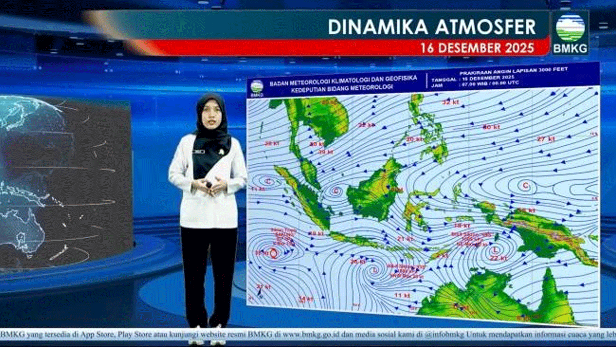 BMKG menyampaikan sejumlah siklon tropis terpantau berada di sekitar wilayah selatan Indonesia. Status waspada terkait potensi cuaca lebat dikeluarkan untuk Selasa (16/12/2025).
