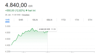Harga Tembus 5.000/Ons, Saham Emiten Emas Menjulang Tinggi