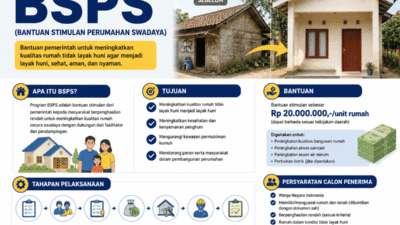 Program BSPS. (Konten AI)