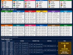 Piala Dunia Sebentar Lagi, Jam Berapa Waktu Indonesia, Ini Jadwal Lengkap Siaran Langsung